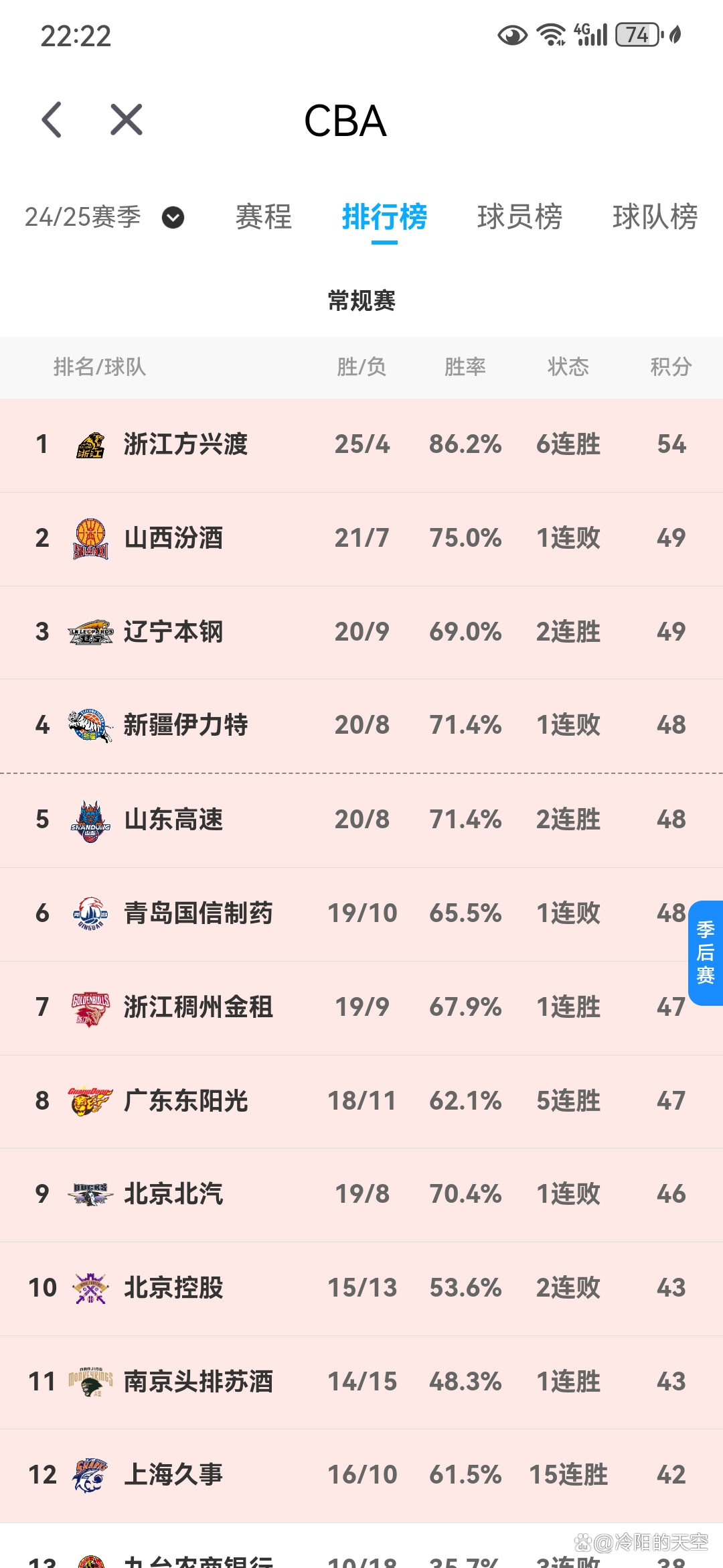 CBA高潮迭起！总决赛赛制改革